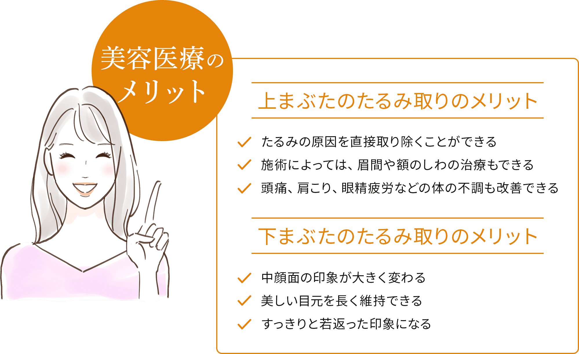 美容医療のメリット
上まぶたのたるみ取りのメリット
・たるみの原因を直接取り除くことができる
・施術によっては、眉間や額のしわの治療もできる
・頭痛、肩こり、眼精疲労などの体の不調も改善できる
下まぶたのたるみ取りのメリット
・中顔面の印象が大きく変わる
・美しい目元を長く維持できる
・すっきりと若返った印象になる